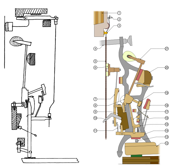 Piano mechaniek